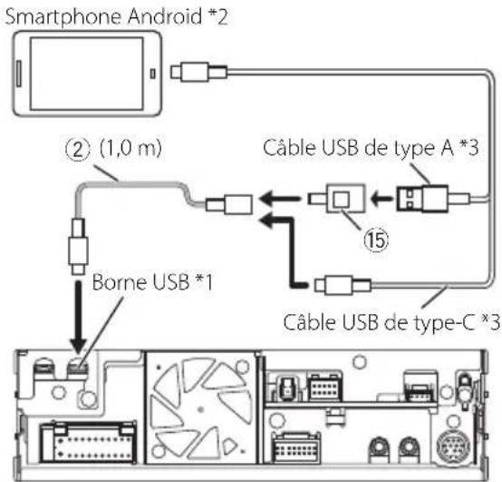 Smartphone Android *2 ② (1,0 m) Borne USB *1 Câble USB de type A *3 ⑮ Câble USB de type-C *3