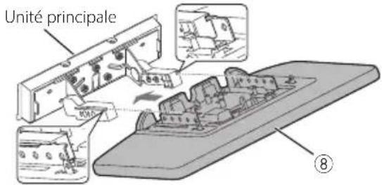 Unité principale ⑧