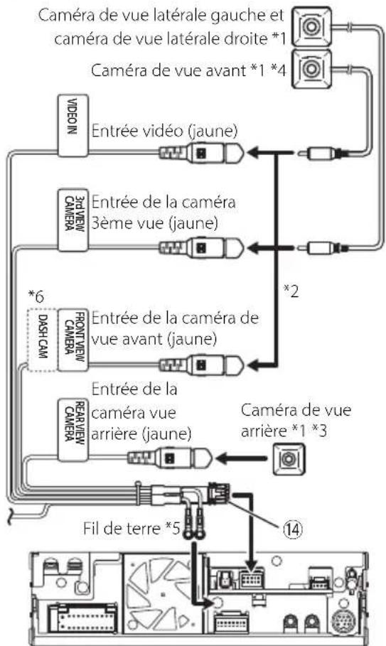 graph TD A["Caméra de vue latérale gauche et caméra de vue latérale droite *1"] --> B["Entrée vidéo (jaune)"] C["Caméra de vue avant *1 *4"] --> B D["3rd VIEW CAMERA"] --> E["Entrée de la caméra 3ème vue (jaune)"] F["FRONTVIEW CAMERA"] --> G["Entrée de la caméra de vue avant (jaune)"] H["REARVIEW CA…