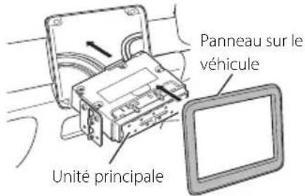 Panneau sur le véhicule Unité principale