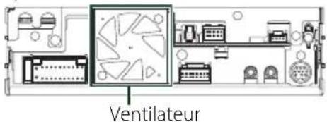 Ventilateur