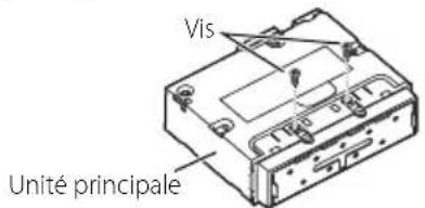 Vis Unité principale