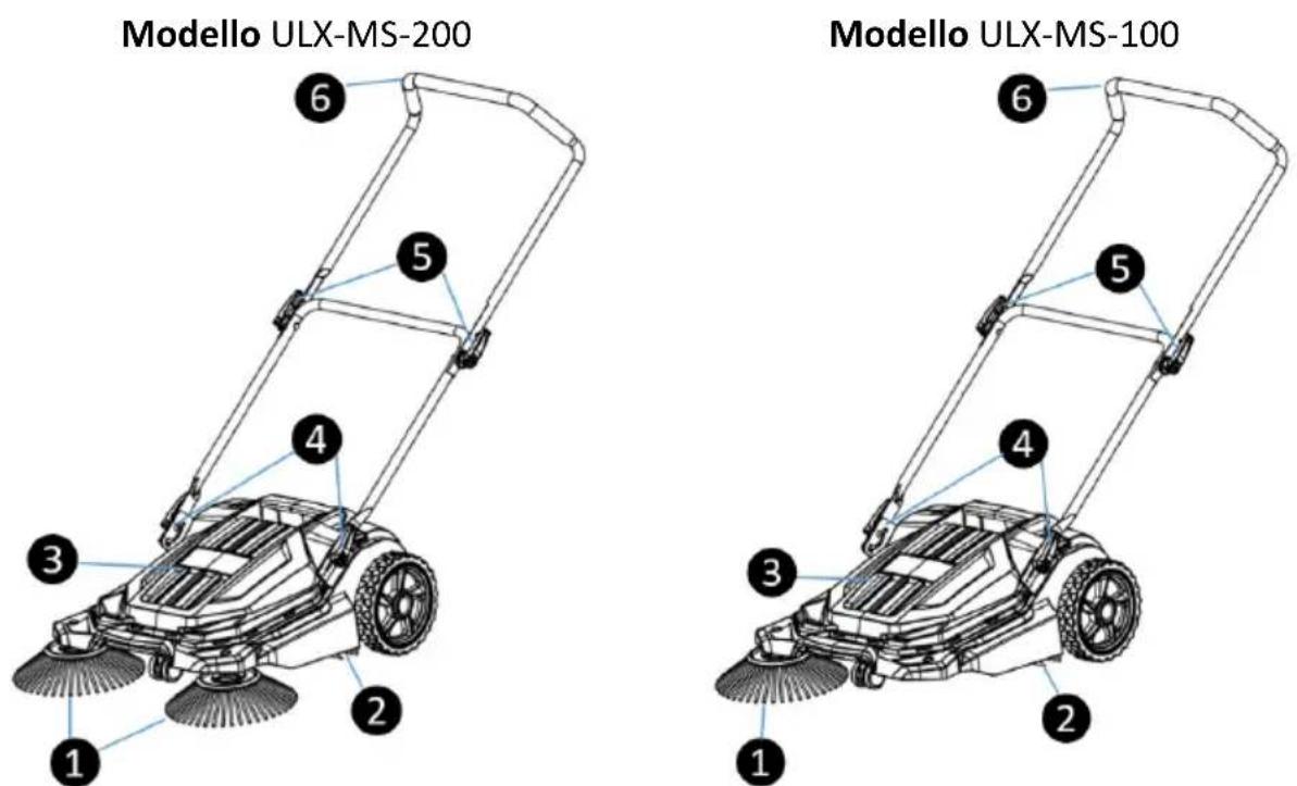 Ulsonix ULX-MS-100 - Descrizione del dispositivo - 1