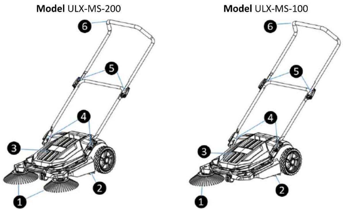 Ulsonix ULX-MS-100 - Opis urządzenia - 1
