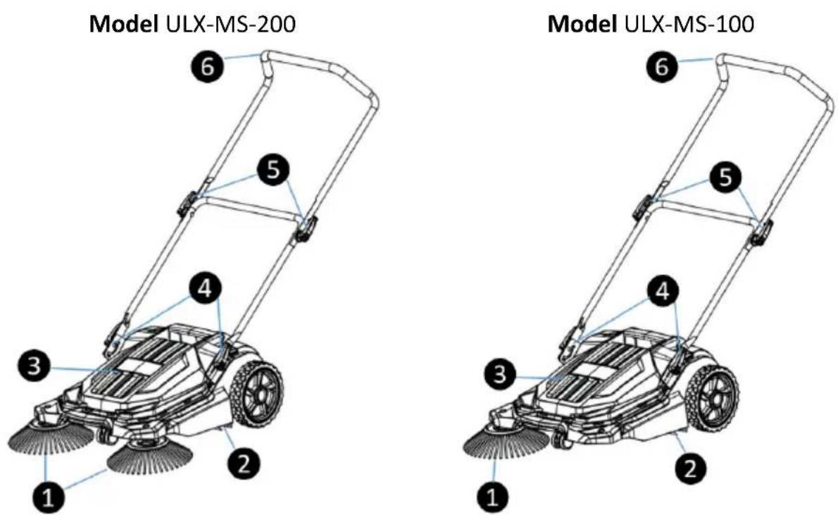 Ulsonix ULX-MS-100 - Beskrivelse af apparatet - 1
