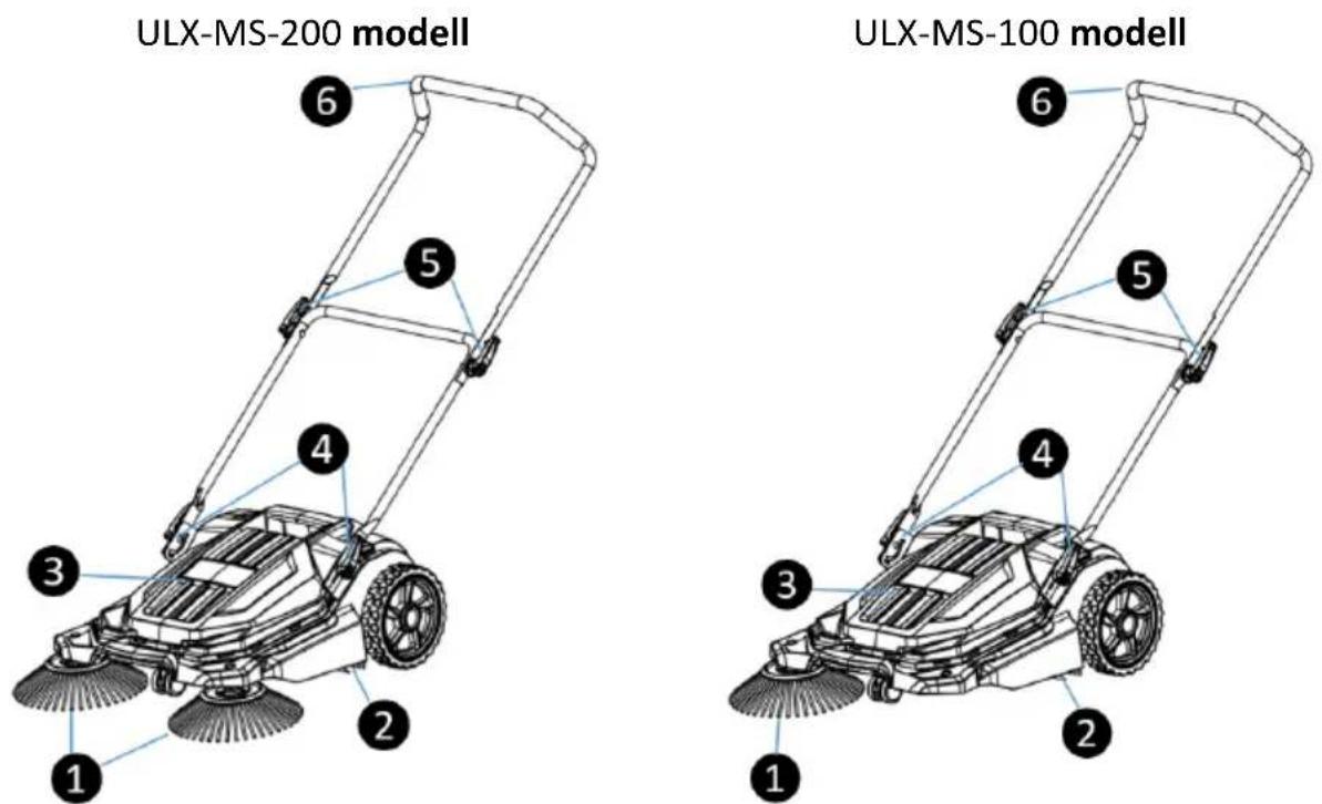 Ulsonix ULX-MS-100 - A készülék leírása - 1