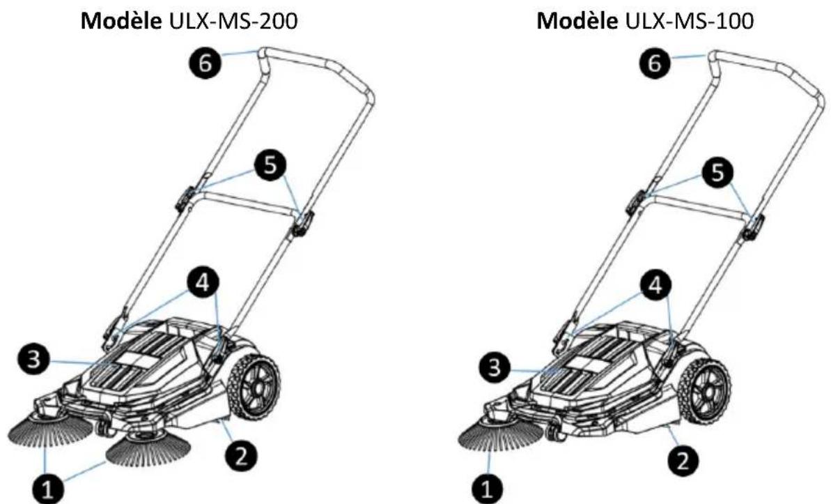 Ulsonix ULX-MS-100 - Description de l'appareil - 1