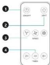Uniprodo UNI_HUMIDIFIER_05 - CONDITIONS D'UTILISATION - 3