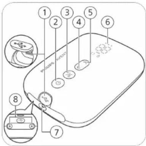 PHILIPS Avent SCD330 - Beskrivelse af motorenhedens delene - 1