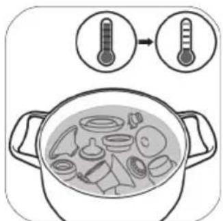 PHILIPS Avent SCD330 - 所需用品： - 2