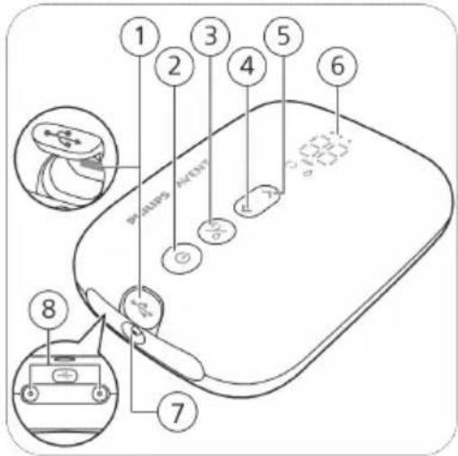 PHILIPS Avent SCD330 - Beschrijving van de onderdelen van de motorunit - 1