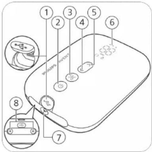 PHILIPS Avent SCD330 - Beskrivning av motorenhetens delar - 1
