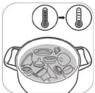 PHILIPS Avent SCD330 - Nepieciešamie materiāli - 5