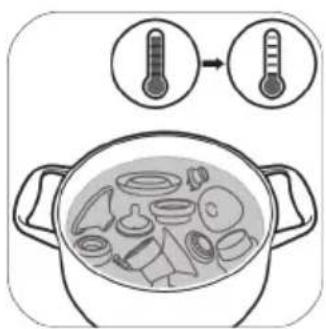 PHILIPS Avent SCD330 - Чекор 3: Дезинфицирање - 2