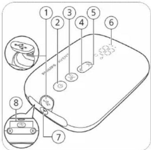 PHILIPS Avent SCD330 - Përshkrimi i pjesës së njësisë të motorit - 1