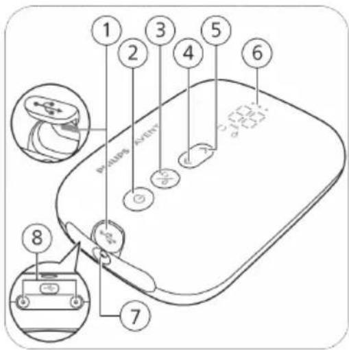 PHILIPS Avent SCD330 - Описание на частите на задвижващия блок - 1
