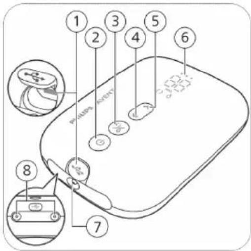 PHILIPS Avent SCD330 - Descrizione delle parti del gruppo motore - 1