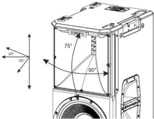 DB Technologies Ingenia IG5T - SOUND COVERAGE - 1