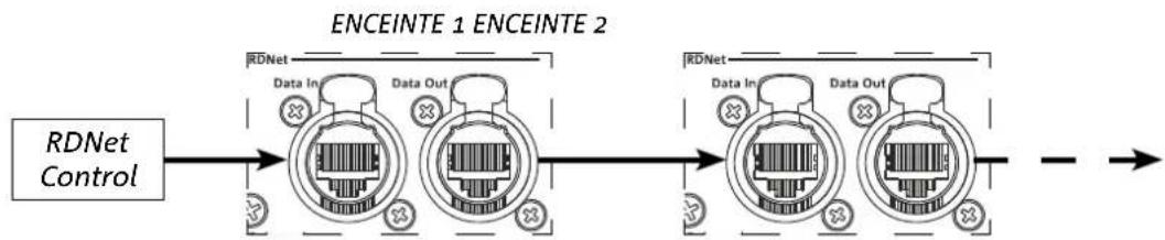 DB Technologies Ingenia IG5T - BRANCHEMENT ET RELANCE DU SIGNAL RDNET - 1
