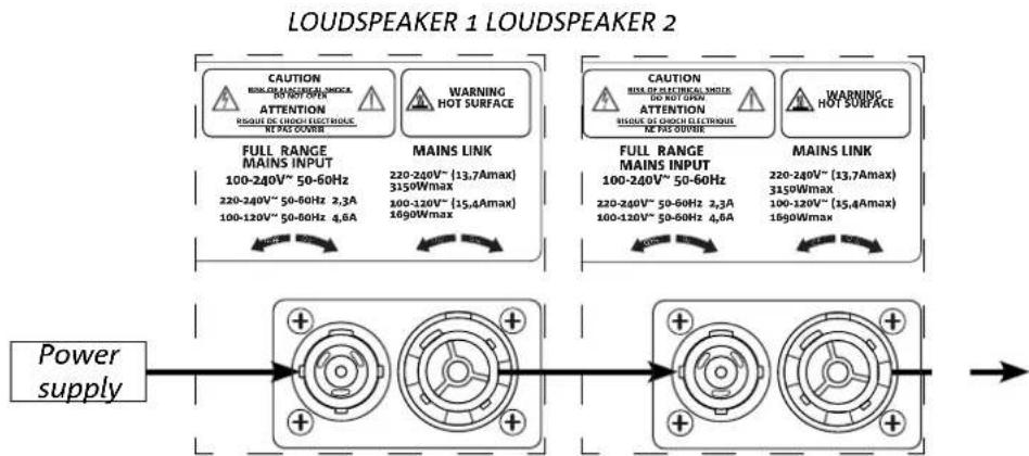 DB Technologies Ingenia IG5T - POWER SUPPLY CONNECTION AND LINK - 1