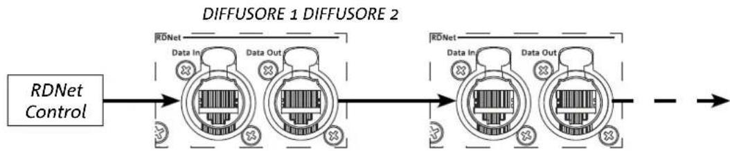 DB Technologies Ingenia IG5T - COLLEGAMENTO E RILANCIO DEL SEGNALE RDNET - 1