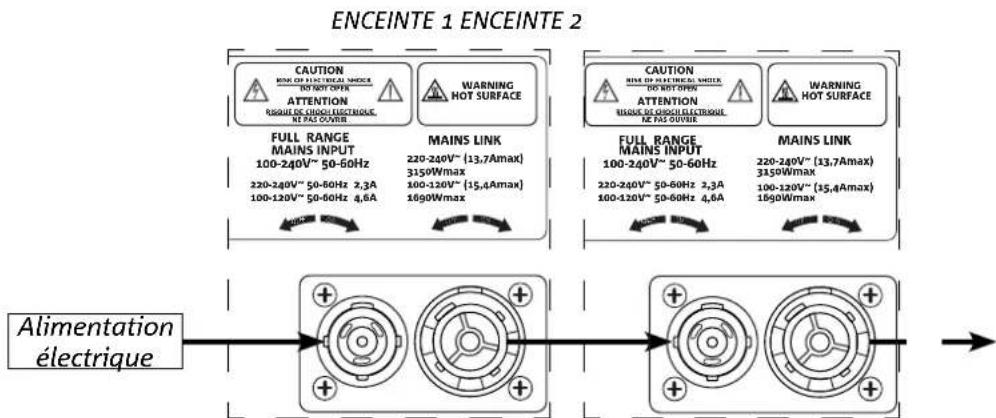 DB Technologies Ingenia IG5T - BRANCHEMENT ET RELANCE DE L'ALIMENTATION - 1