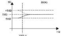 DB Technologies AC26N - f) EGALISATION - 4