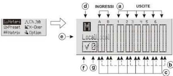 DB Technologies AC26N - DESCRIPTION DE LA FENETRE MENU "Meters" - 1