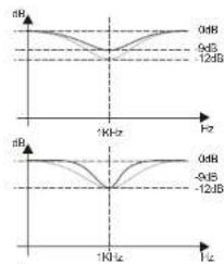 DB Technologies AC26N - f) EQUALIZATION - 2