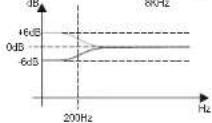 DB Technologies AC26N - c) BALKEN DES SIGNALLEVELS - 3