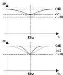 DB Technologies AC26N - c) BALKEN DES SIGNALLEVELS - 1