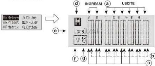 DB Technologies AC26N - BESCHREIBUNG DES MENÜFENSTERS "Meters" - 1