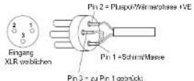 DB Technologies AC26N - Analoge Audio-Anschlüsse - 3