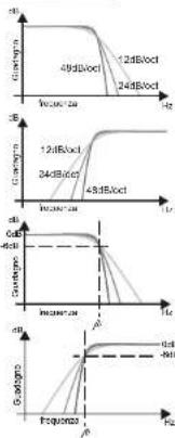 DB Technologies AC26N - c) PENDENZA DIATTENUAZIONE - 1