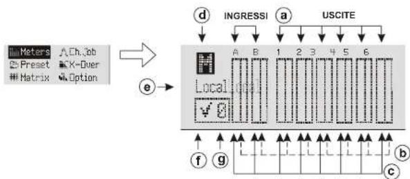 DB Technologies AC26N - MENU DESCRIPTION - "Meters" - 1
