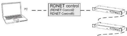 DB Technologies AC26N - DVA Network - 2