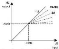 DB Technologies AC26N - f) EGALISATION - 6