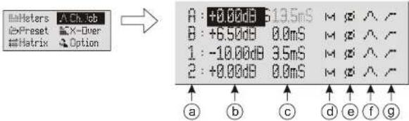 DB Technologies AC26N - MENU DESCRIPTION - CH. JOB - 1