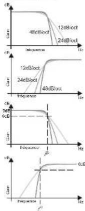 DB Technologies AC26N - d) FREQUENCE DE COUPURE - 1