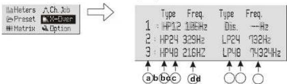 DB Technologies AC26N - MENU DESCRIPTION - X-OVER - 1