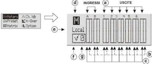 DB Technologies AC26N - DESCRIZIONE FINESTRA MENU' "Meters" - 1