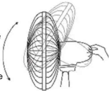ARDES Aire AR5PR4004 - Vertikale neigung: - 1