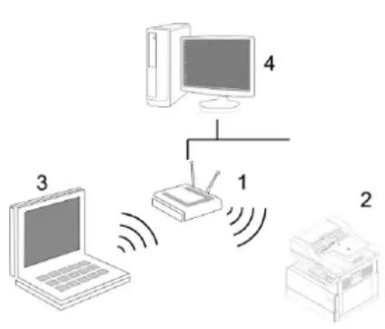 PANTUM BM320ADN - Configuration de réseau sans fil(Pour les modèle les wi-fi optionnels) - 1