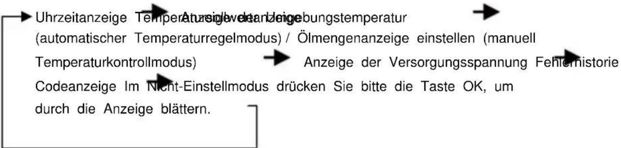 Vevor XMZ-D1 - Funktion der Taste - 1