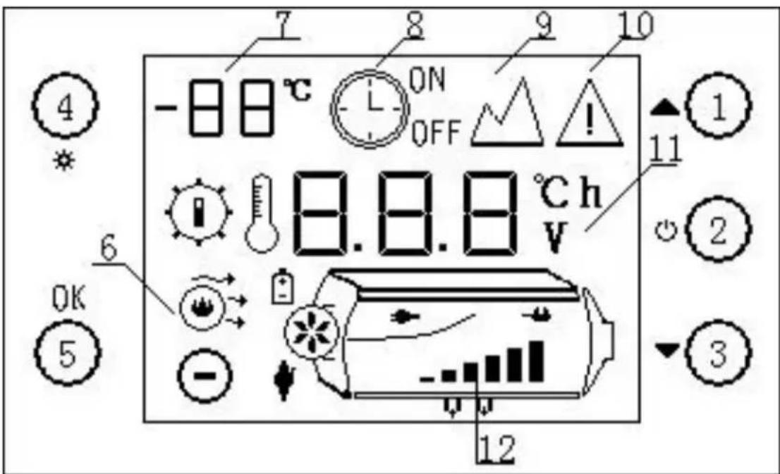 Vevor XMZ-D1 - Operation instructions for parking heater - 1