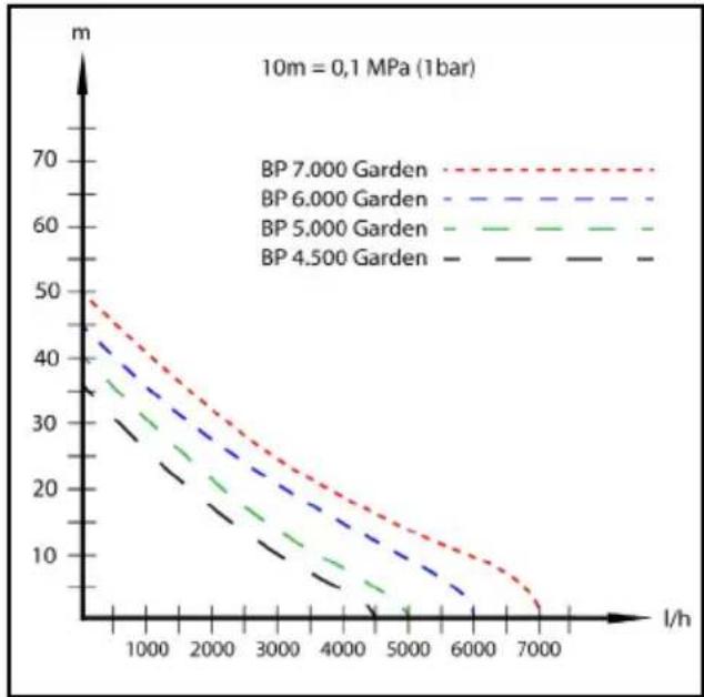 Kärcher BP 5.000 Garden - Υπόδειξη - 1