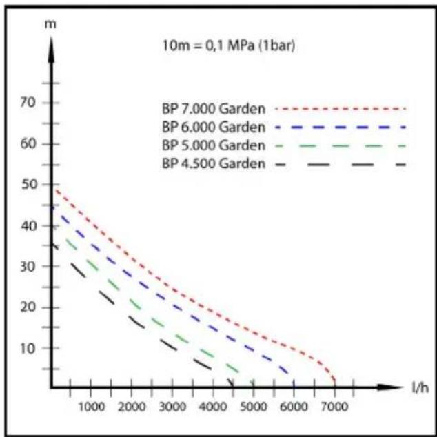 Kärcher BP 7.000 Garden - Perigo de choque eléctrico. - 1