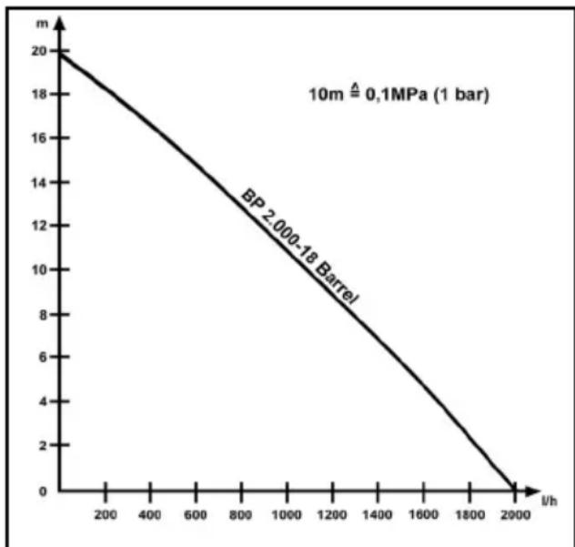 Kärcher BP 2.000-18 Barrel - Il fusibile della pompa è scattato - 1