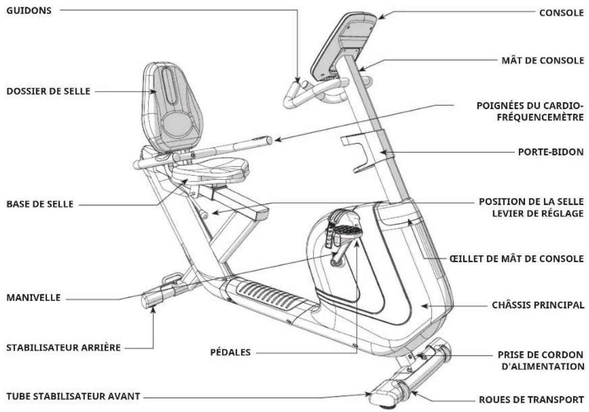 Horizon Fitness Andes 2.0 - AVERTISSEMENT - 5