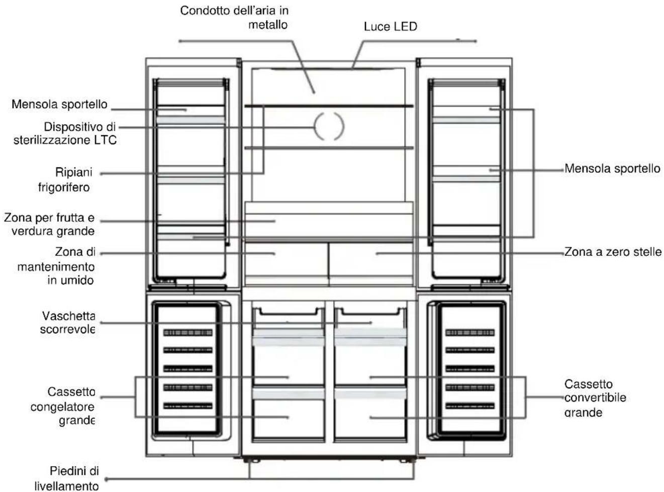 BEKO GNO52223MXPN - Smaltimento dell'apparecchio - 2
